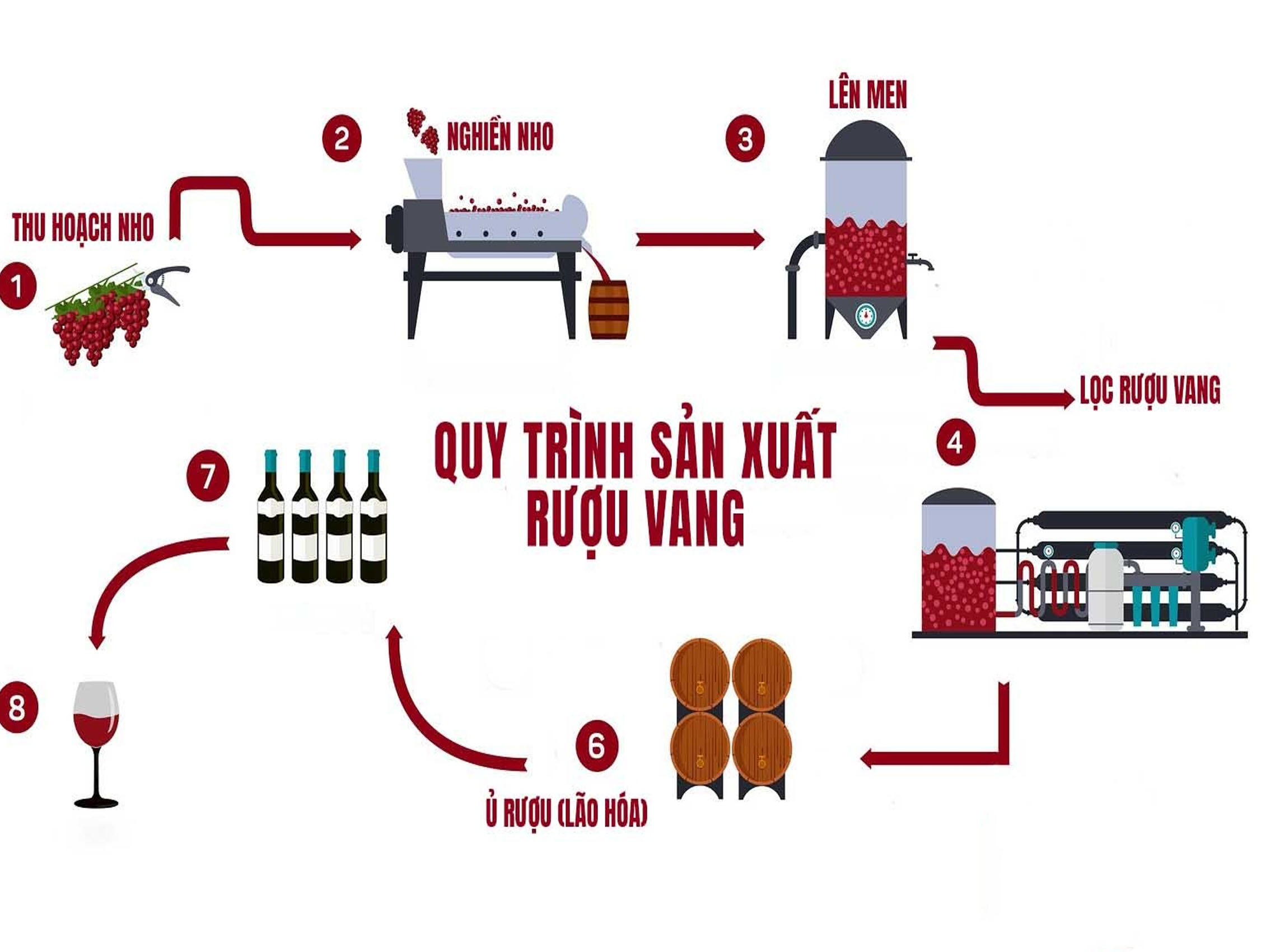 rượu vang joseph faiveley chambolle musigny premier cru les charmes 2014