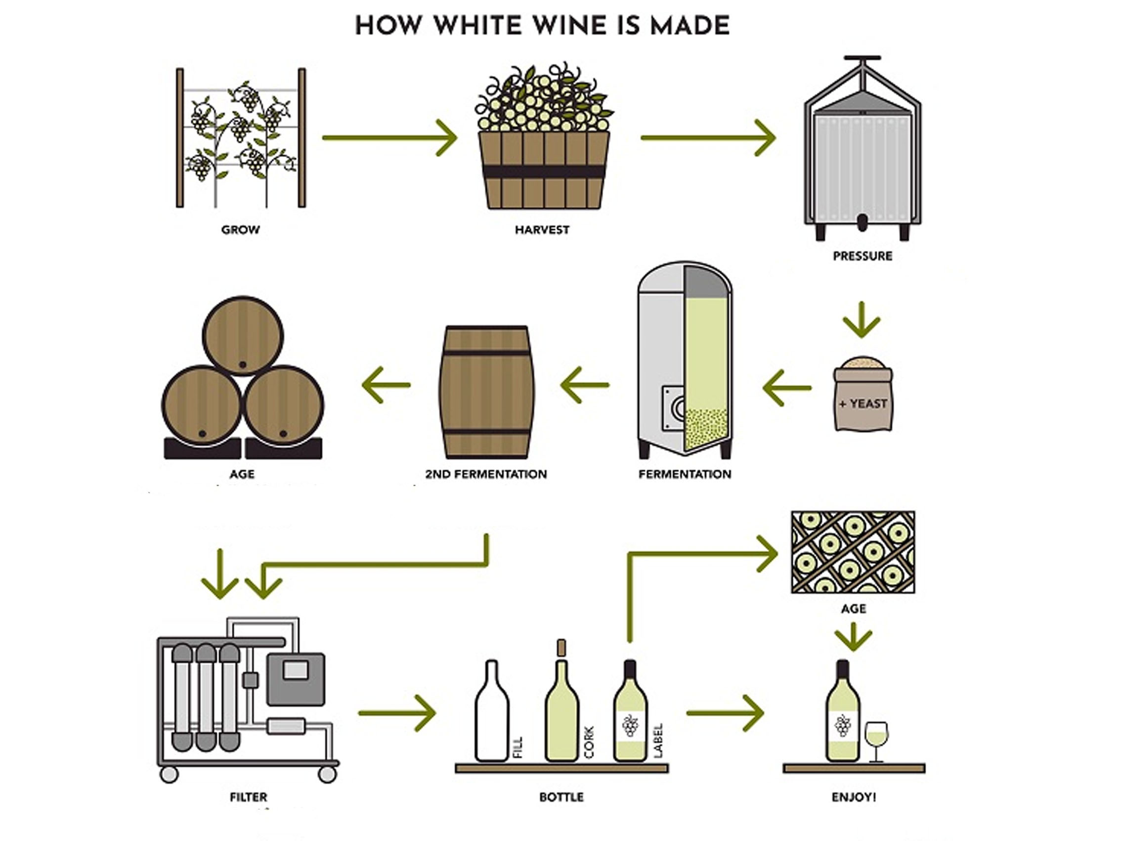 rượu vang pháp albert bichot domaine long depaquit chablis premier cru montée de tonerre