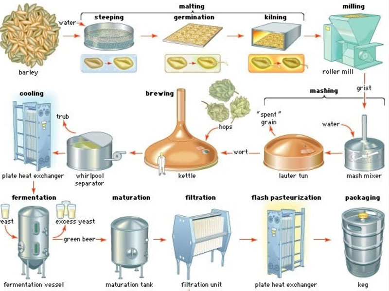 bia lon buckler 0 độ