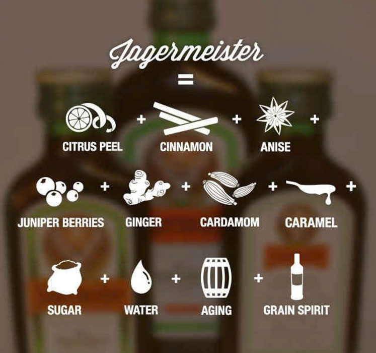 Cách uống rượu Jagermeister đúng chuẩn Đức