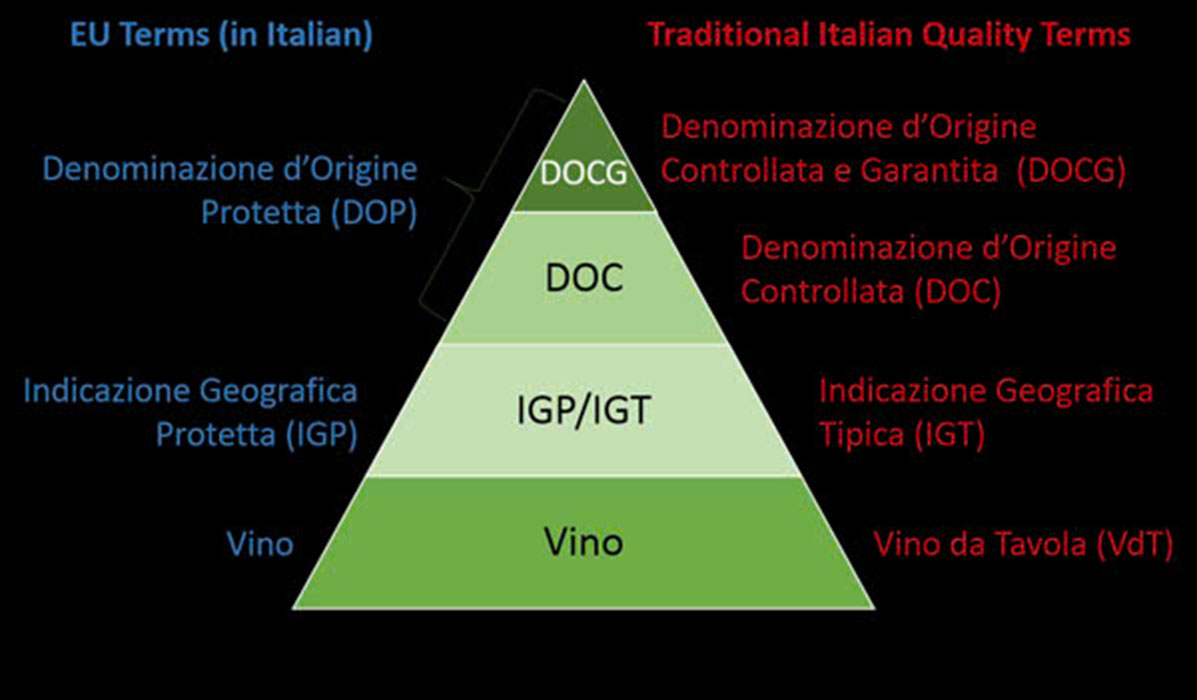 Giá rượu vang đỏ ý