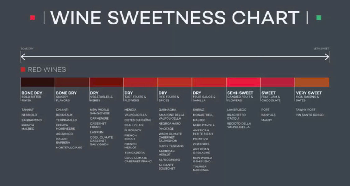 Mua rượu vang dịp 30/4 ở đâu Hà Nội?