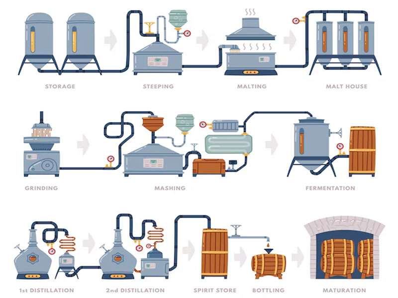 rượu hakushu japanese forest bittersweet edition