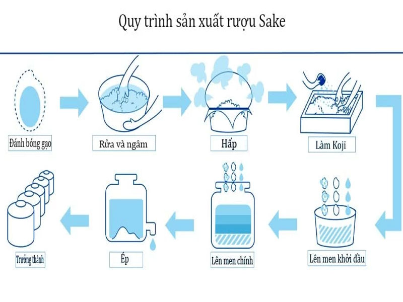 rượu sake hokkan kachofugetsu 1800ml