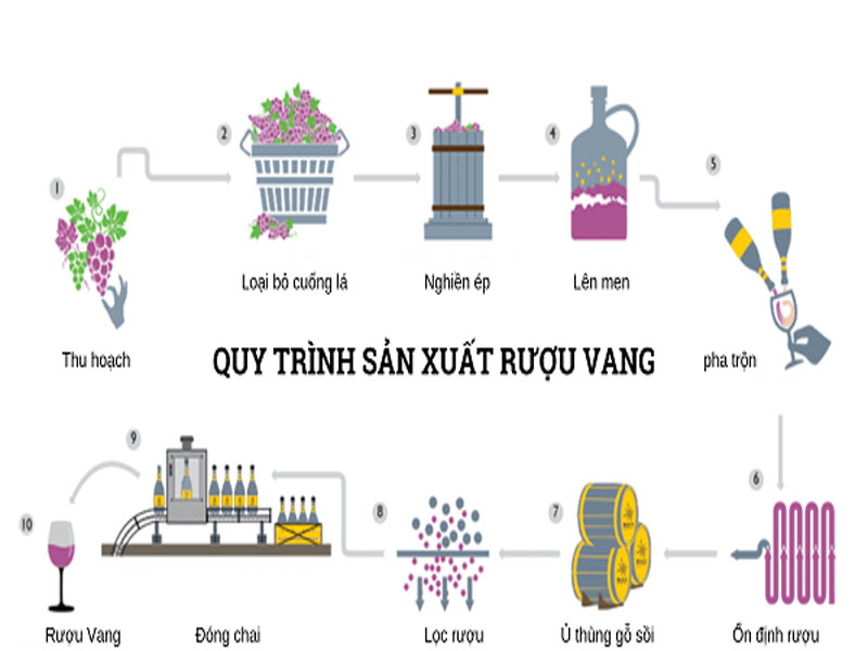 rượu vang albert bichot côte de beaune villages 2017
