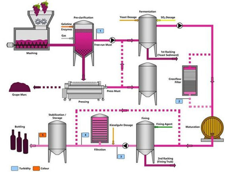 rượu vang albert bichot côte de beaune villages 2019