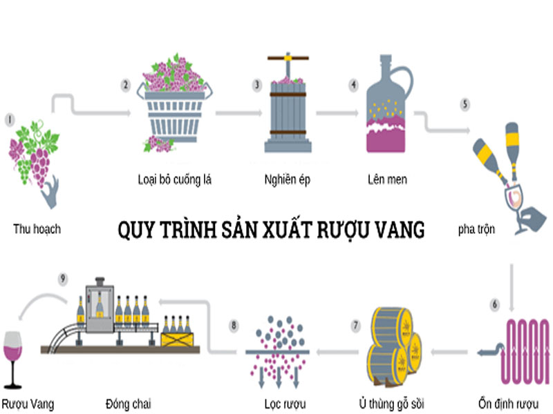 rượu vang albert bichot domaine adelie champs martin mercurey premier cru 2017