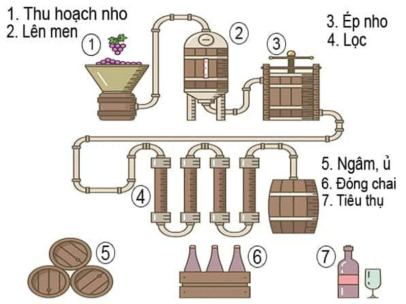 rượu vang albert bichot domaine adelie champs martin mercurey premier cru 2018