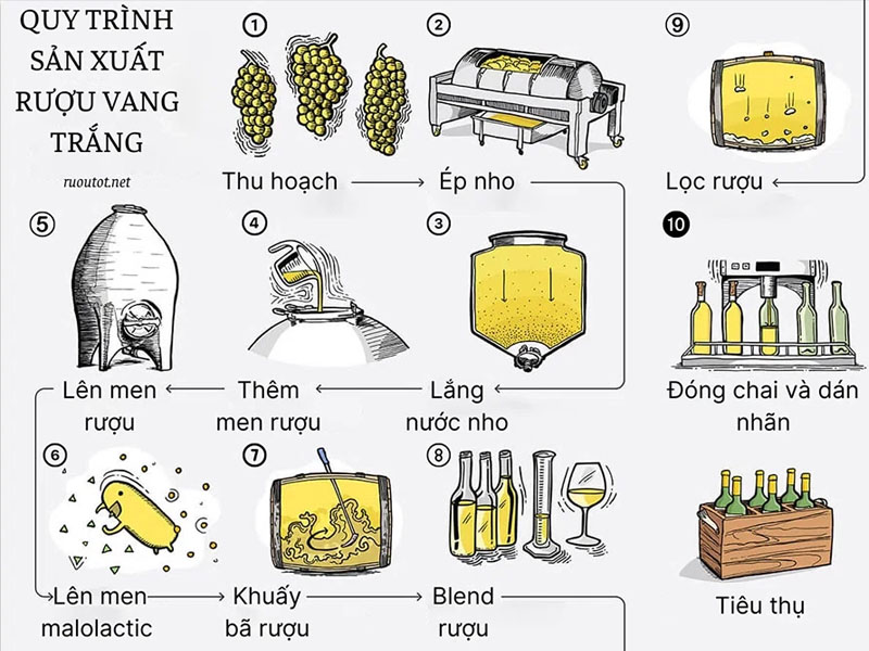 rượu vang bestheim rayon de lune riesling