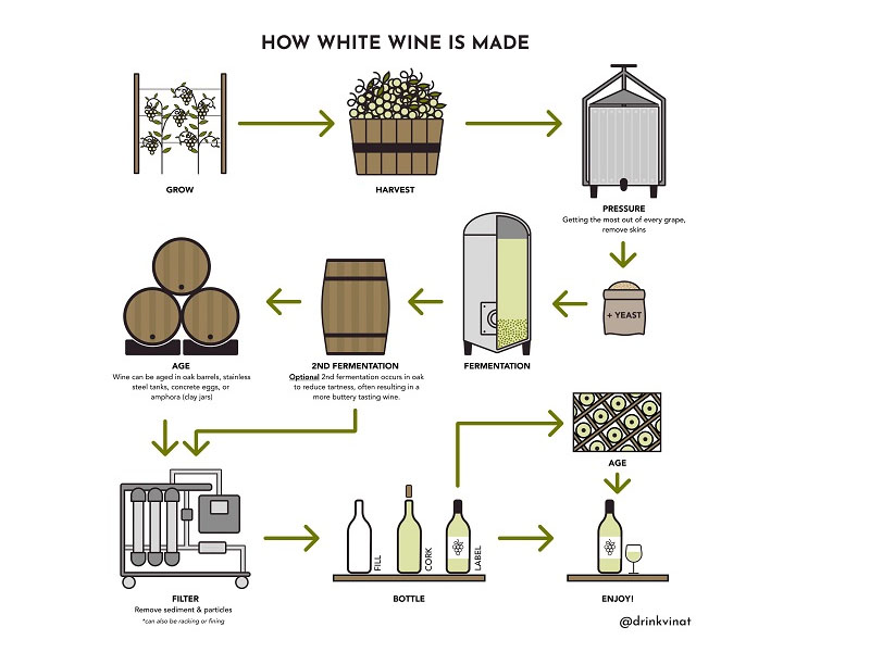 rượu vang castillo de monseran garnacha white