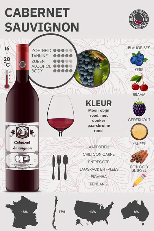 Rượu vang đỏ Cabernet Sauvignon