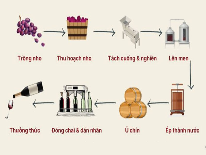 rượu vang pháp albert bichot bourgogne pinot noir cote d'or secret de famille 2018