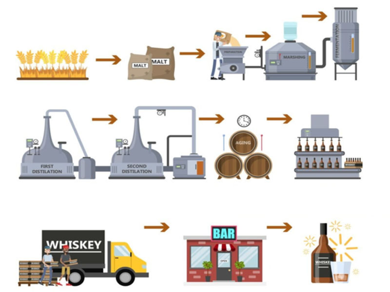 rượu whiskey dalmore 15 năm