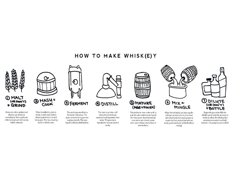 rượu whiskey wild turkey 8 năm