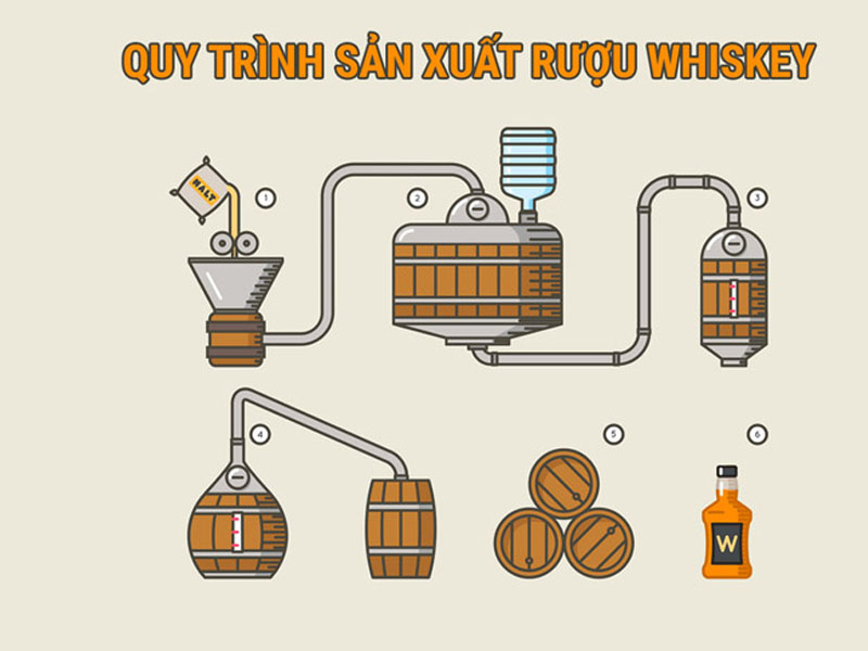 rượu whisky canadian club