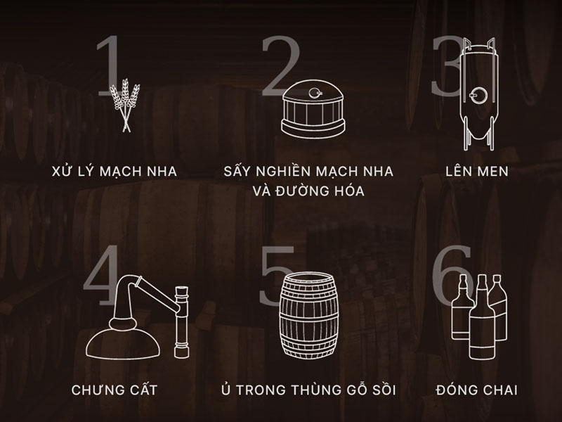 rượu whisky wild turkey rye