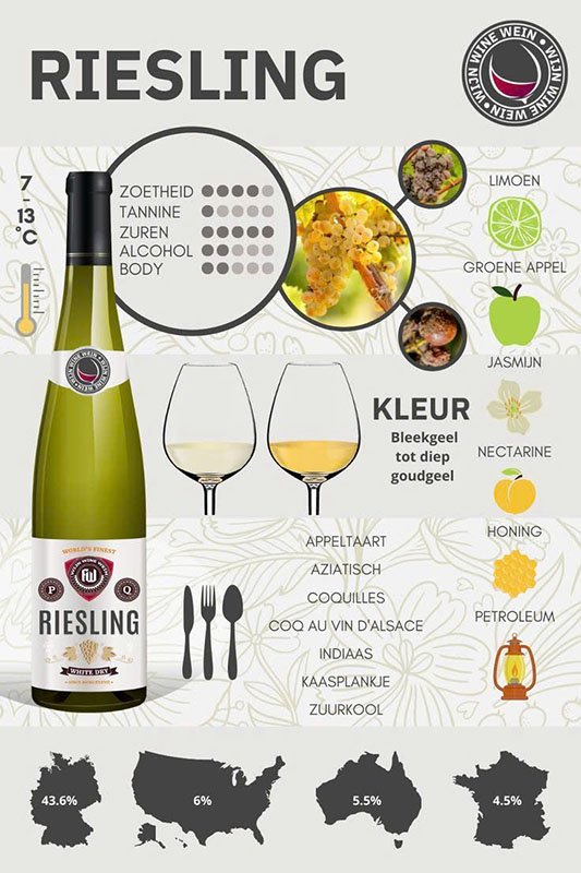 Tên các loại rượu vang nổi tiếng